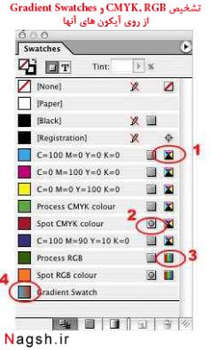 آموزش ایندیزاین - کار با رنگ ها در InDesign