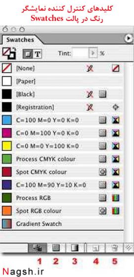 آموزش ایندیزاین - کار با رنگ ها در InDesign